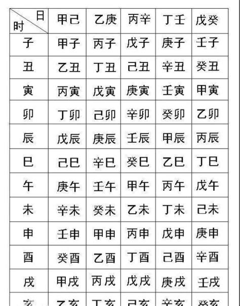 八字 命格|生辰八字免費測算